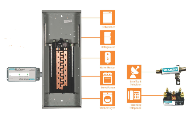 whole-house-surge-protector-siemens-first-surge