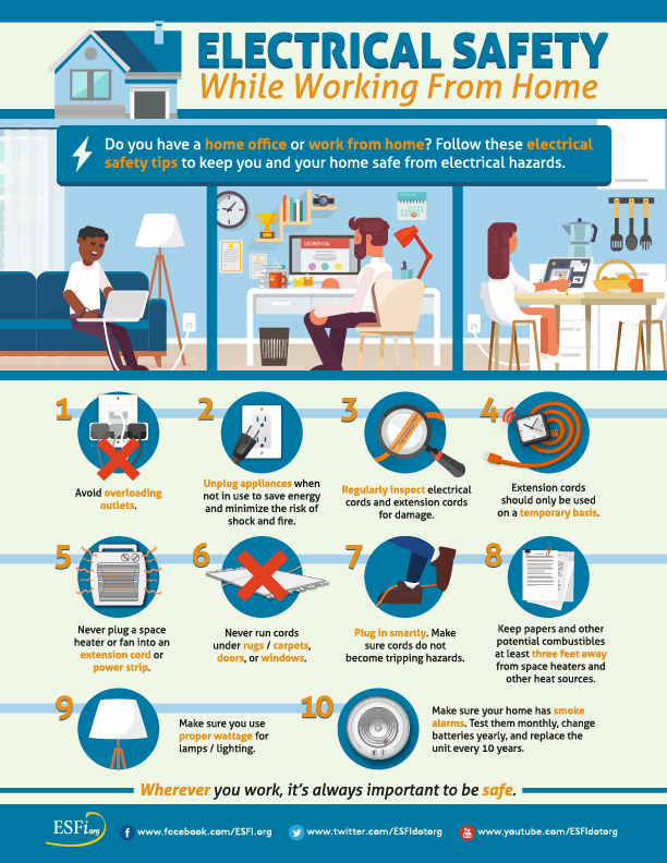 Electrical-Safety-While-Working-From-Home-Infographic