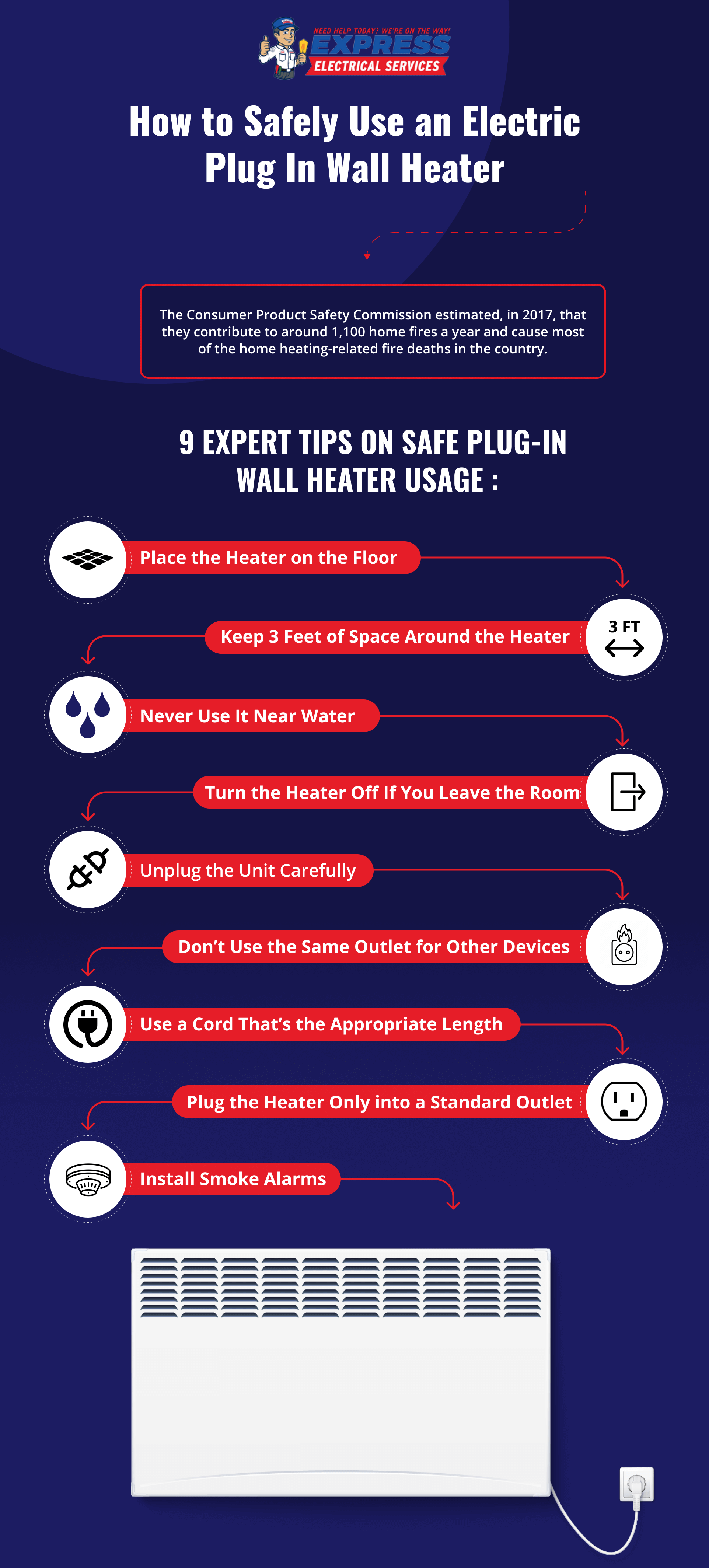 Plug-in wall heaters