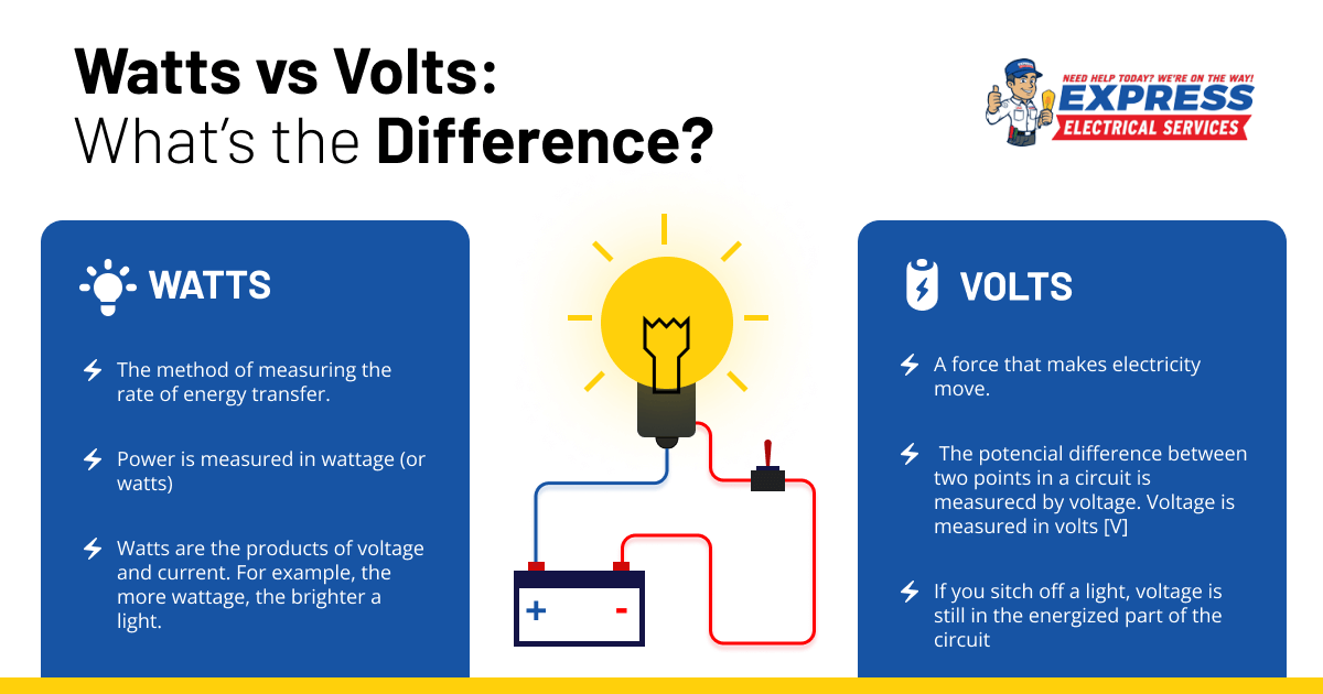 Watts Vs Volts Whats The Difference Express Electrical Services