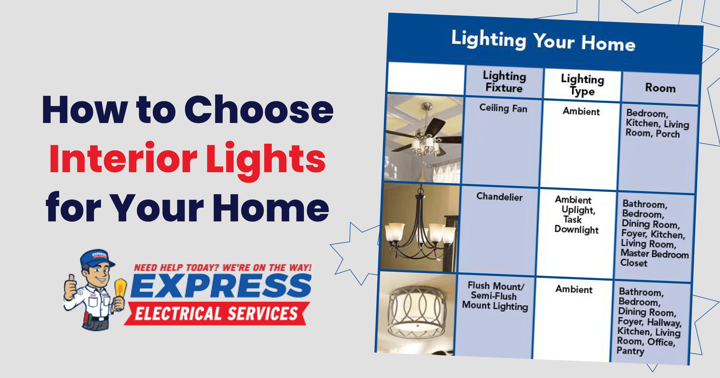 How to Choose Interior Lights for Your Home