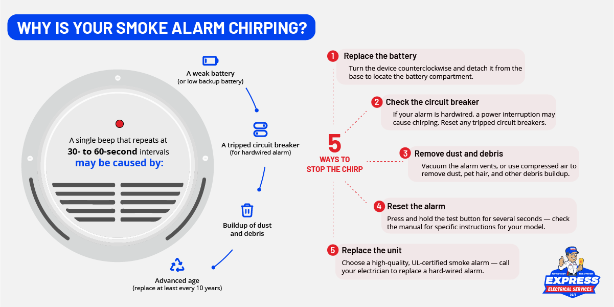 Why Is Your Smoke Alarm Chirping?