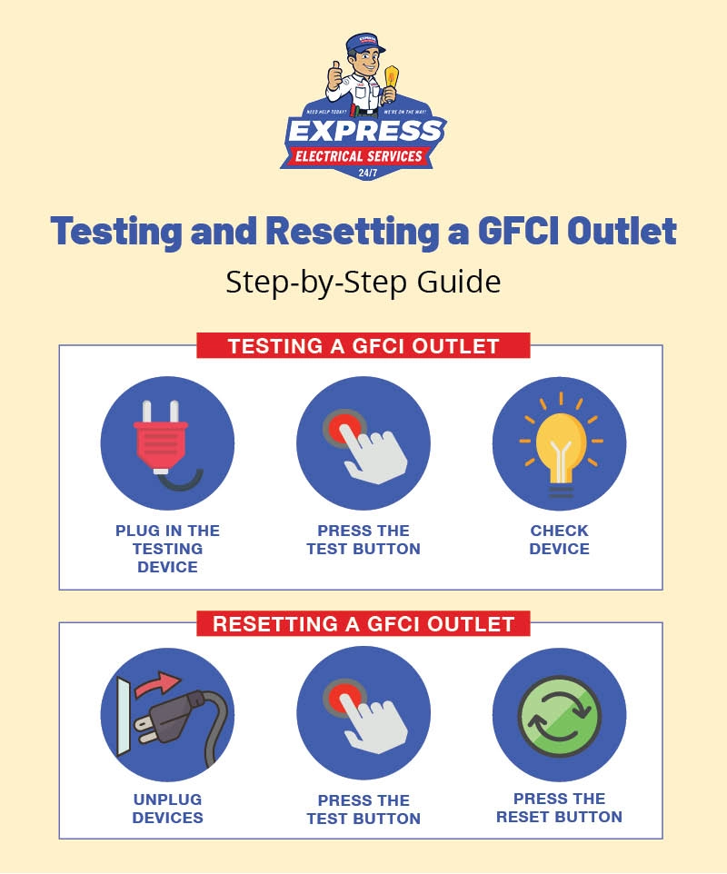 testing and resetting a GFCI outlet