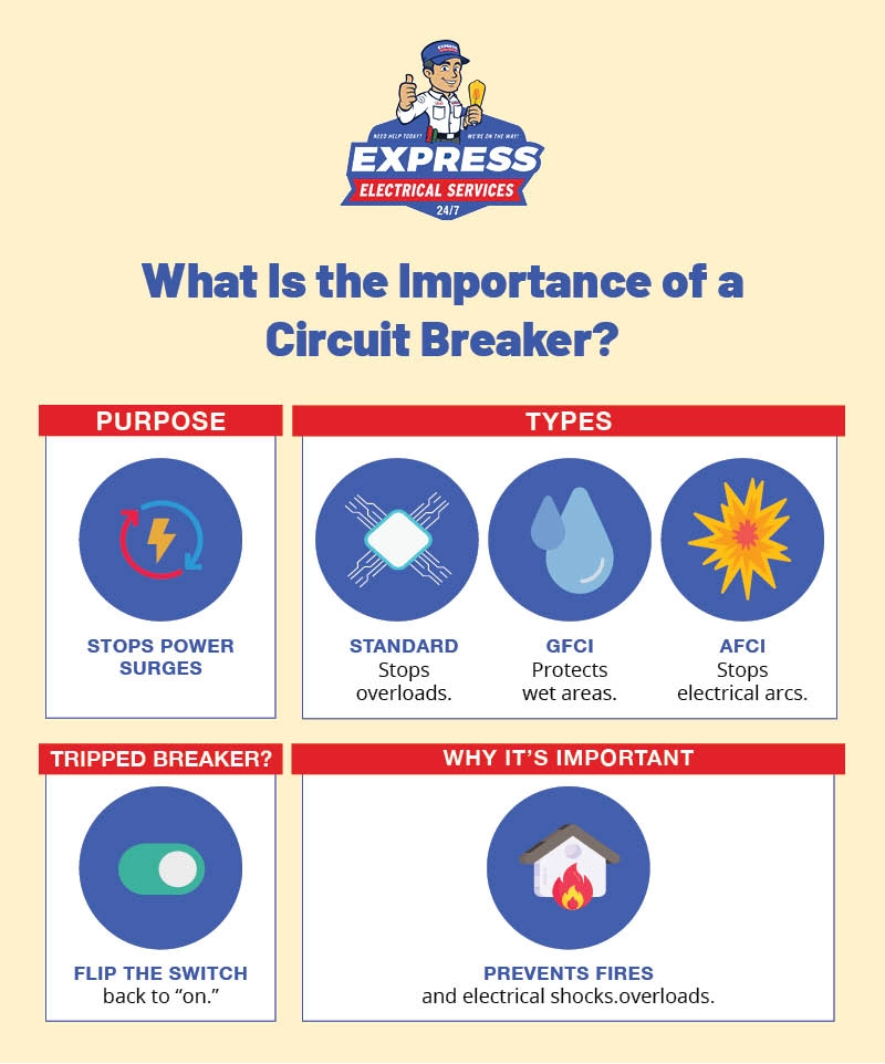 learn what a circuit breaker is