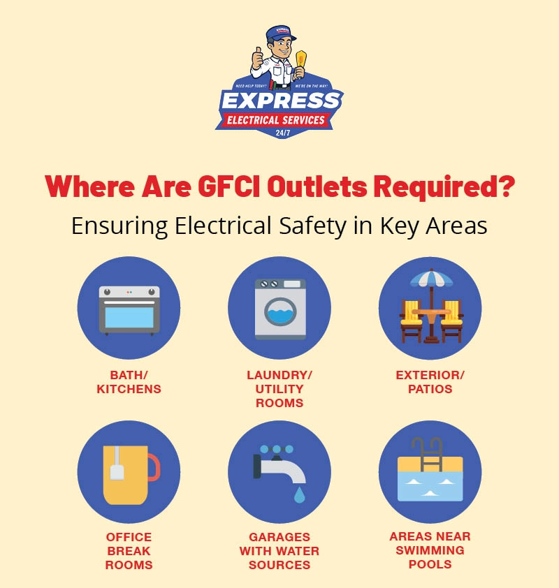 where are gfci outlets required