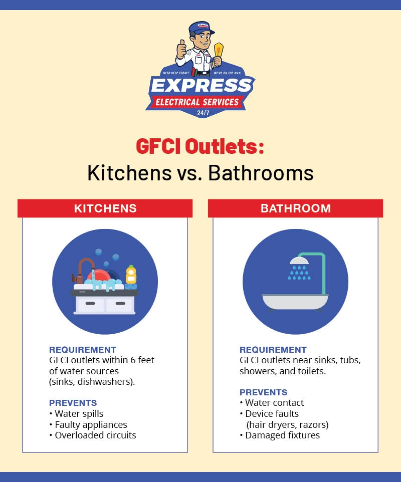 kitchen electrical safety