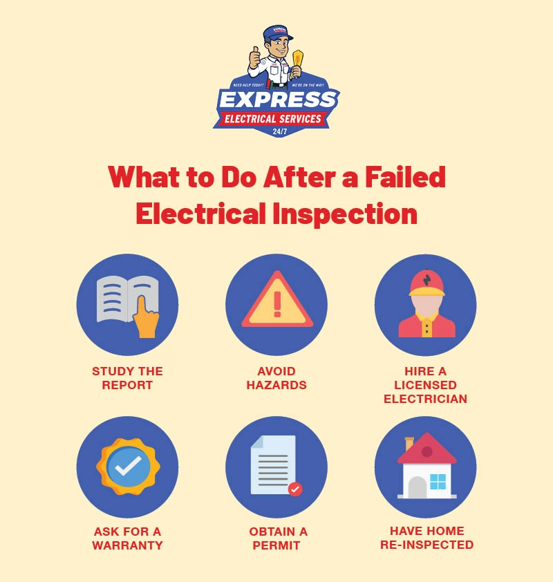 Home Electrical Inspection Failure